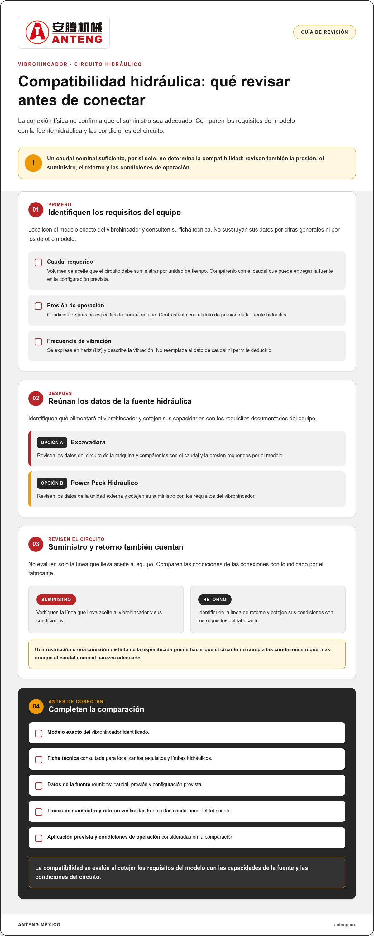 Requerimientos de flujo hidráulico para vibrohincadores