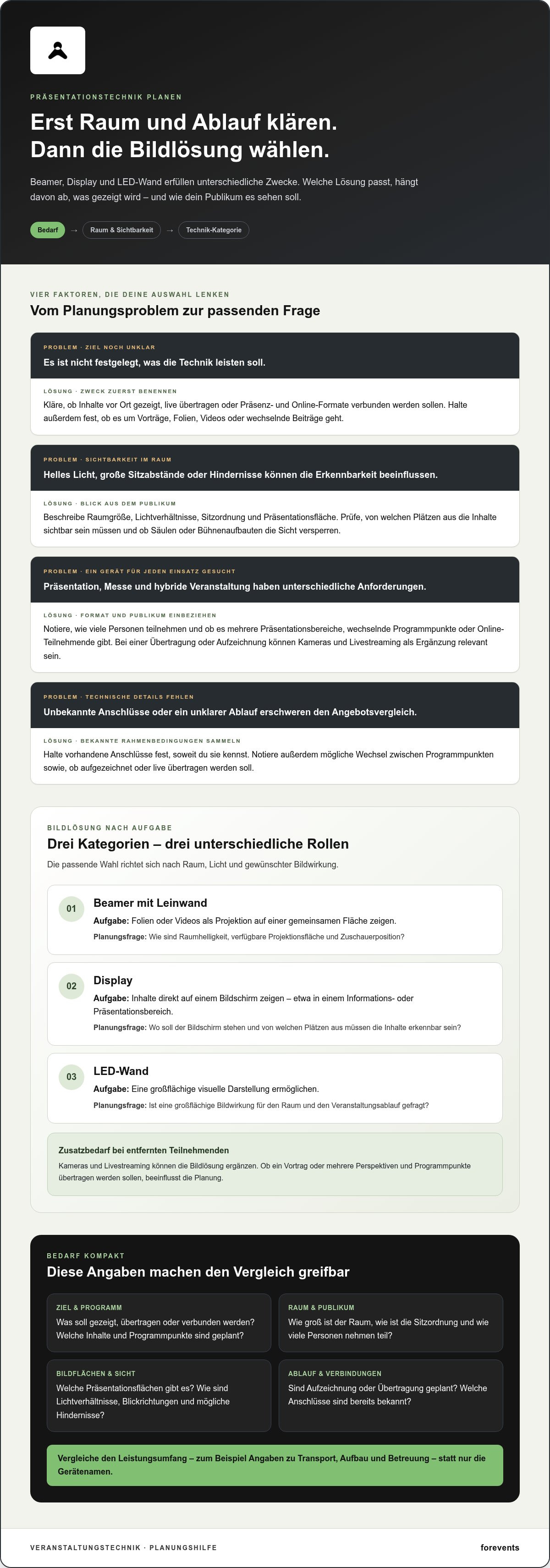 Technik für Präsentation mieten