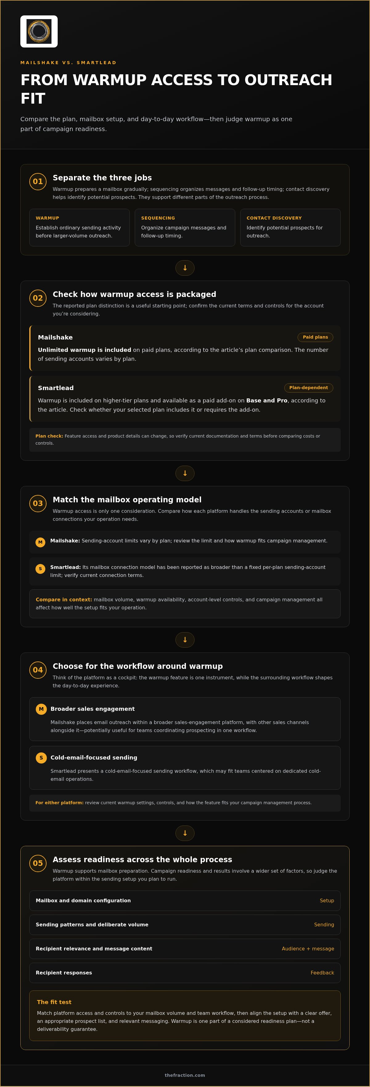 Mailshake vs smartlead for cold email warmup
