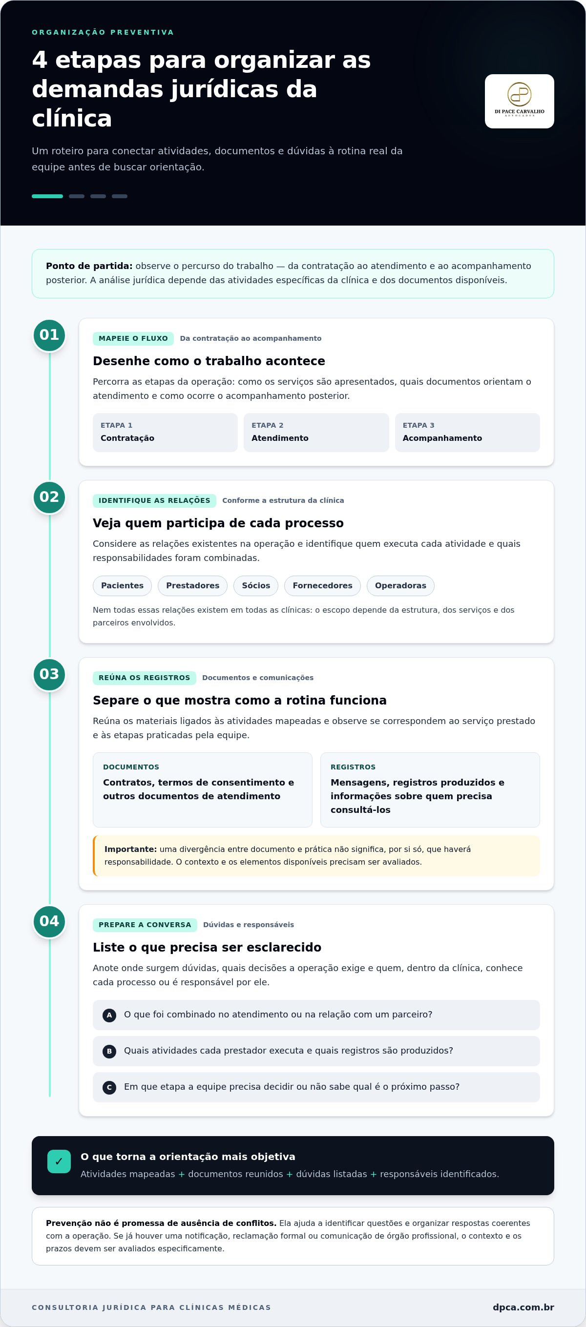 Consultoria juridica para clinicas medicas