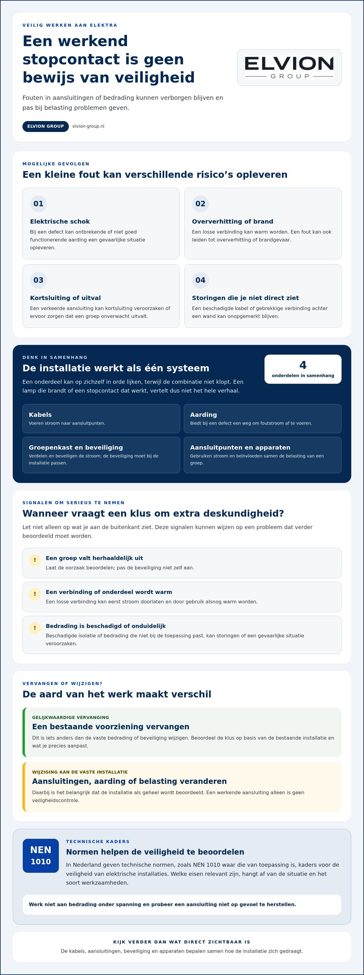 Risico's zelf elektra aanleggen