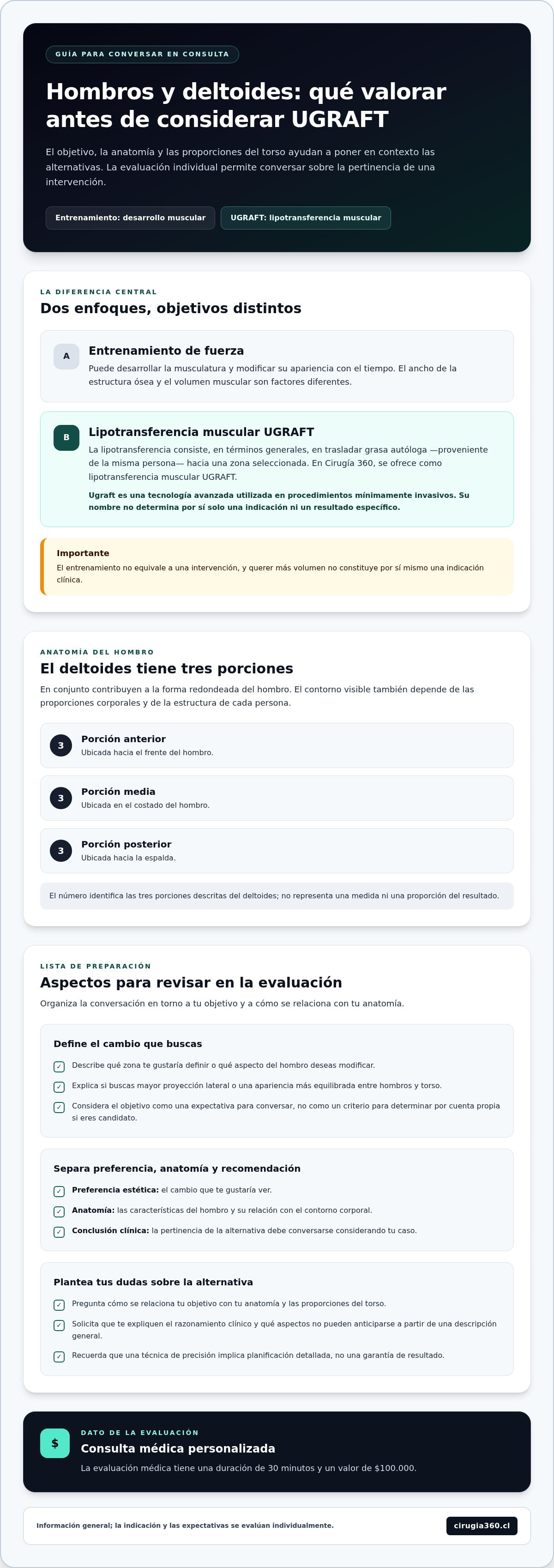 UGRAFT para aumento de hombros y deltoides