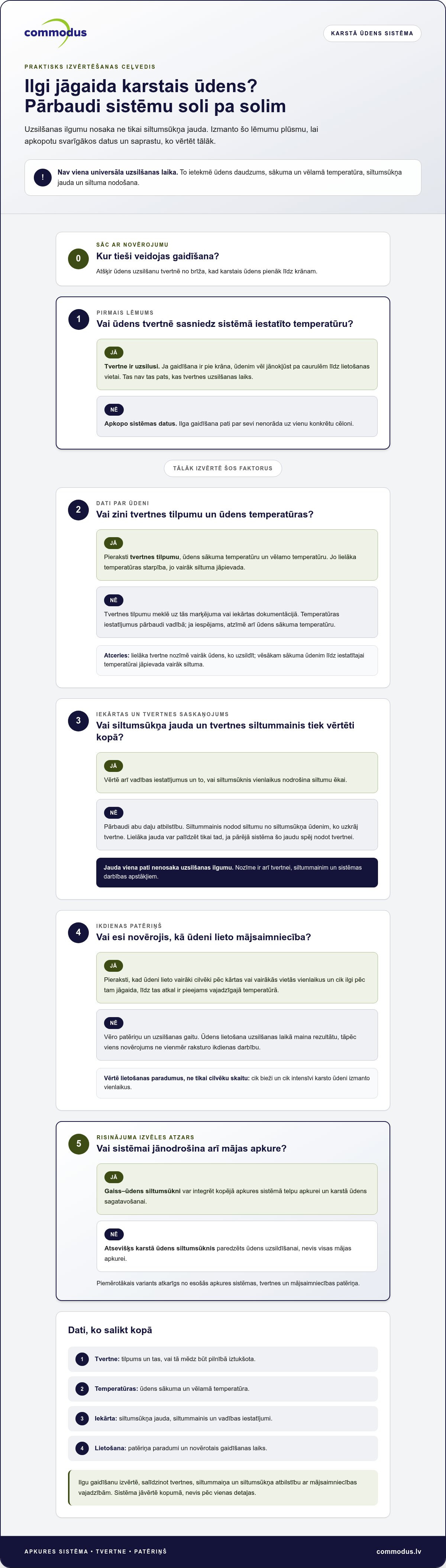 Cik ātri siltumsūknis uzsilda ūdeni