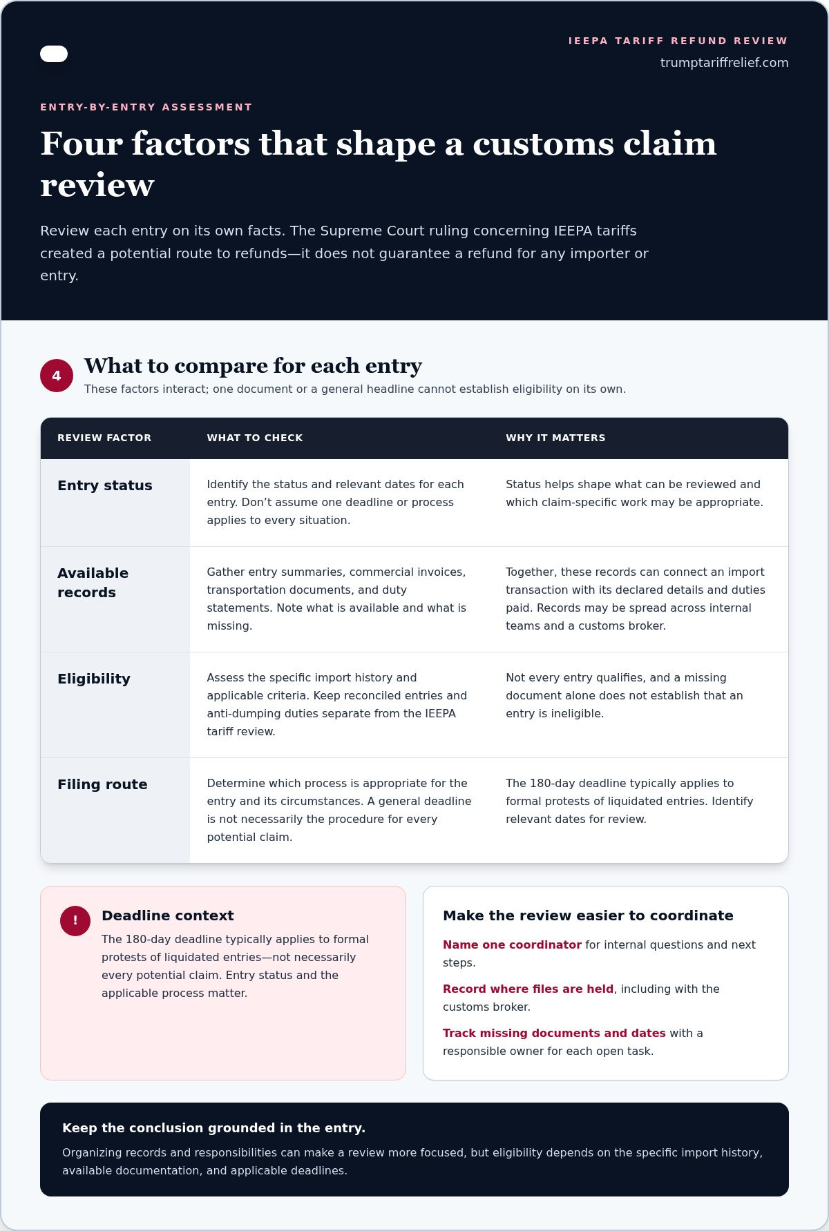 Reducing stress of customs claims
