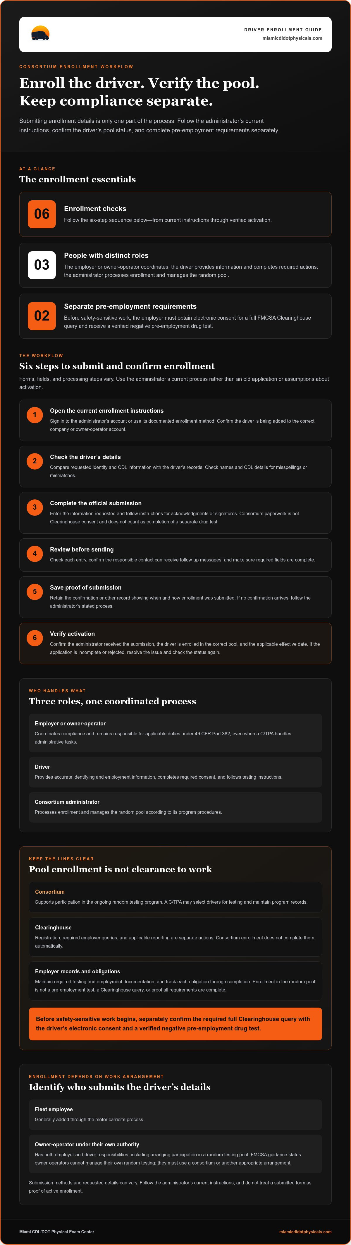 How to add a new driver to a consortium