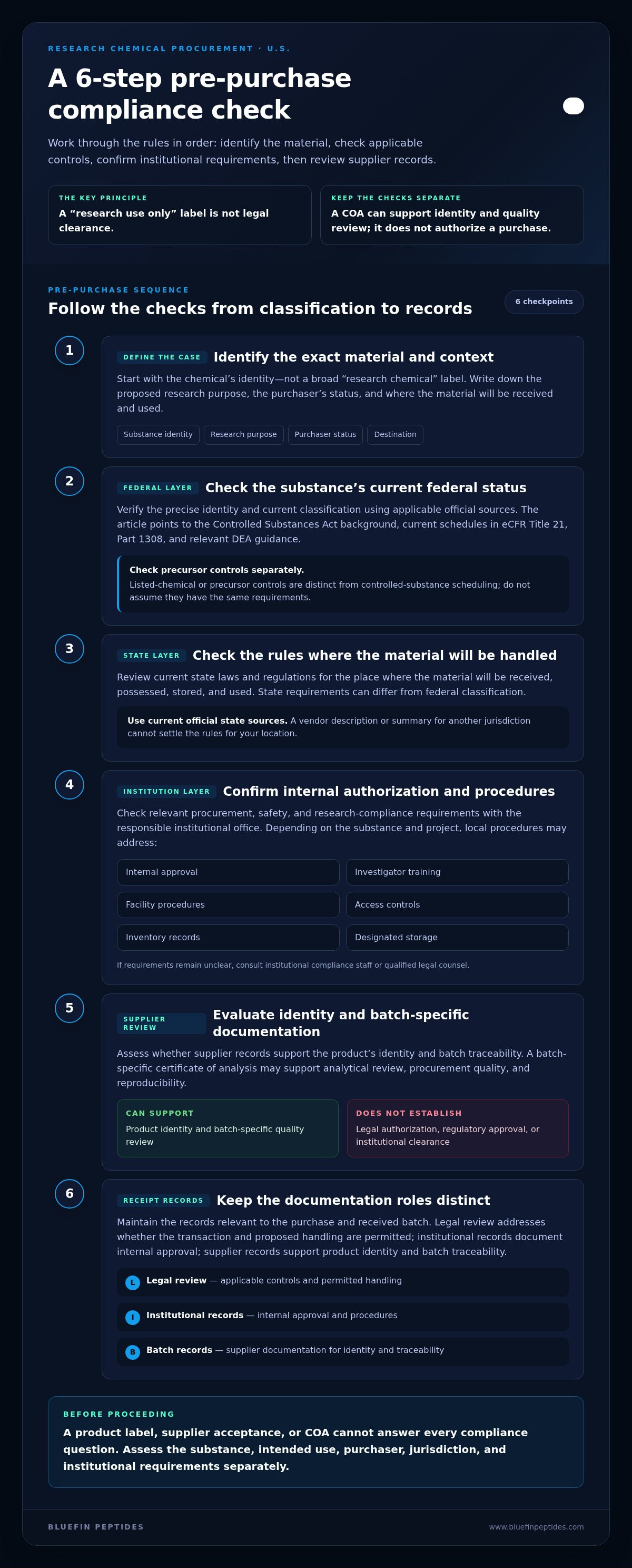 Legal guidelines for buying research chemicals USA
