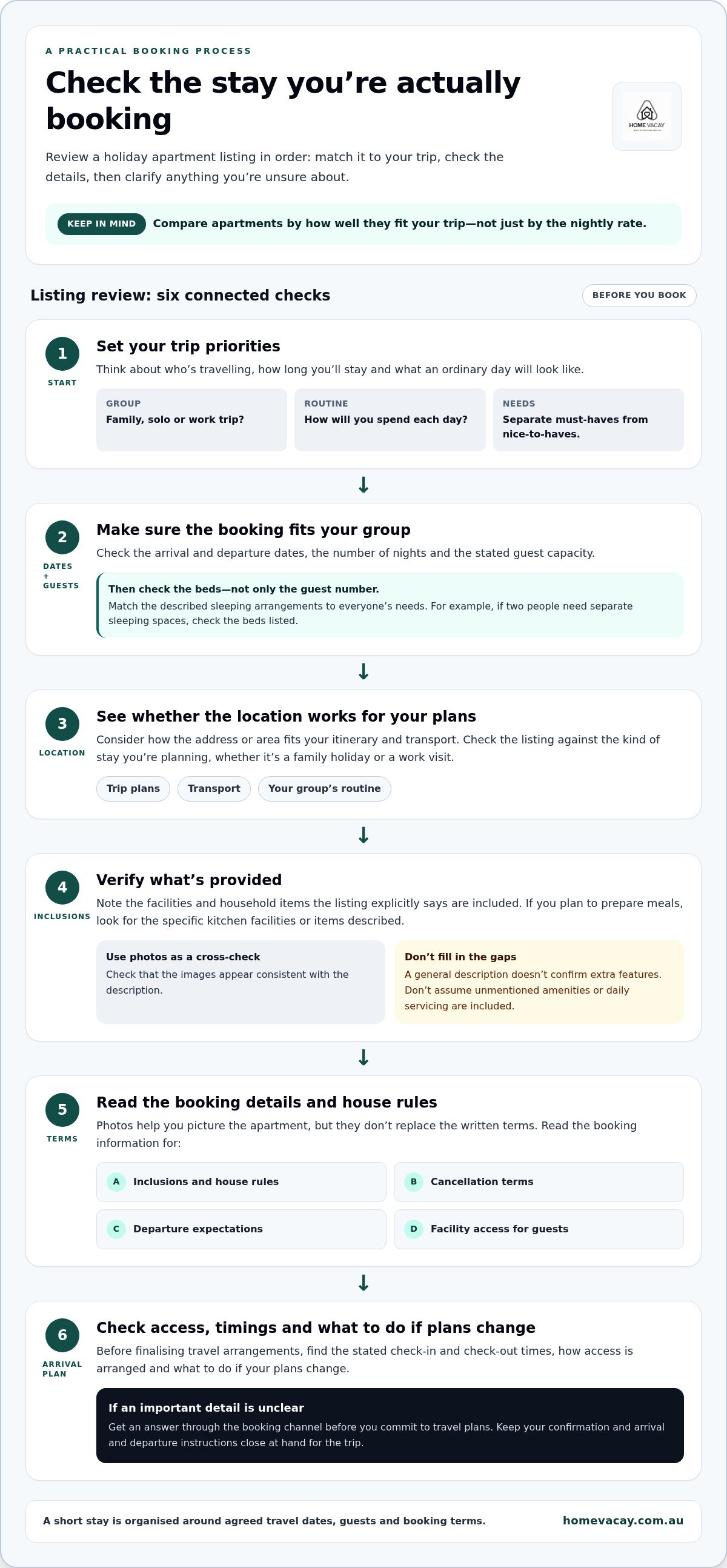 First time renting a holiday apartment guide