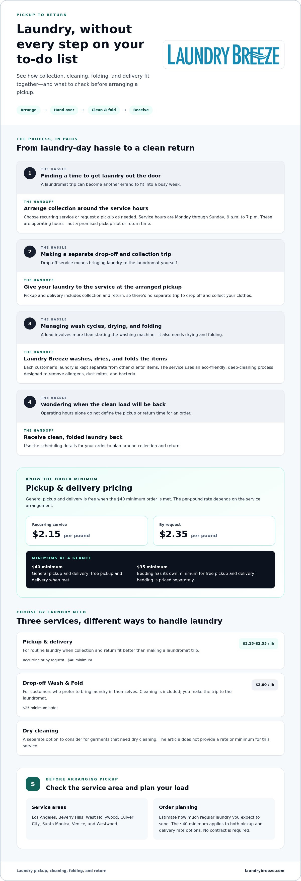 Laundry pick up and delivery