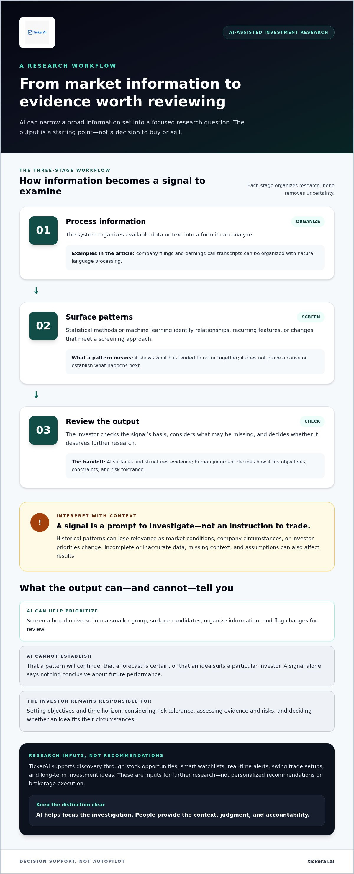 Artificial intelligence in investment decision making
