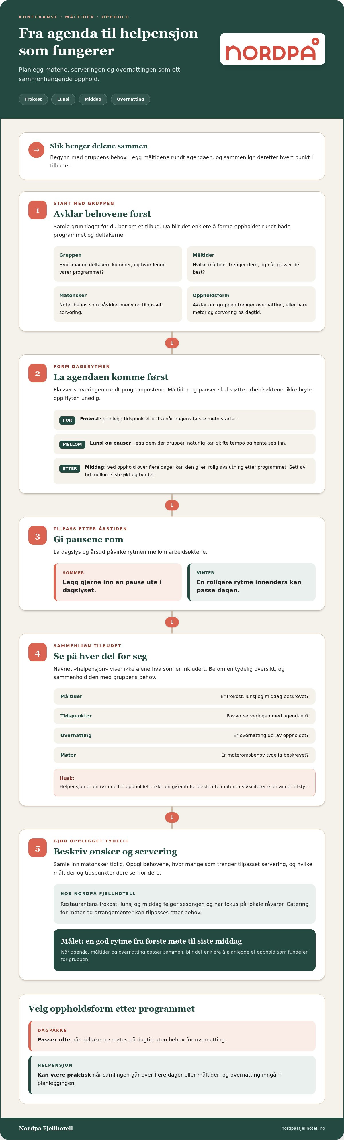 Helpensjon konferanse