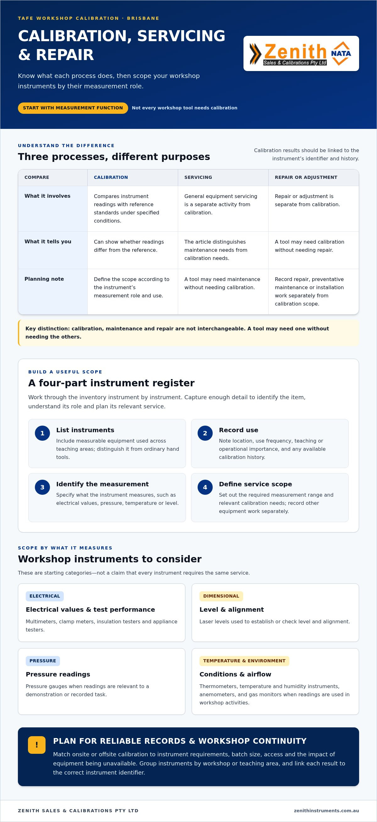 TAFE workshop tool calibration brisbane