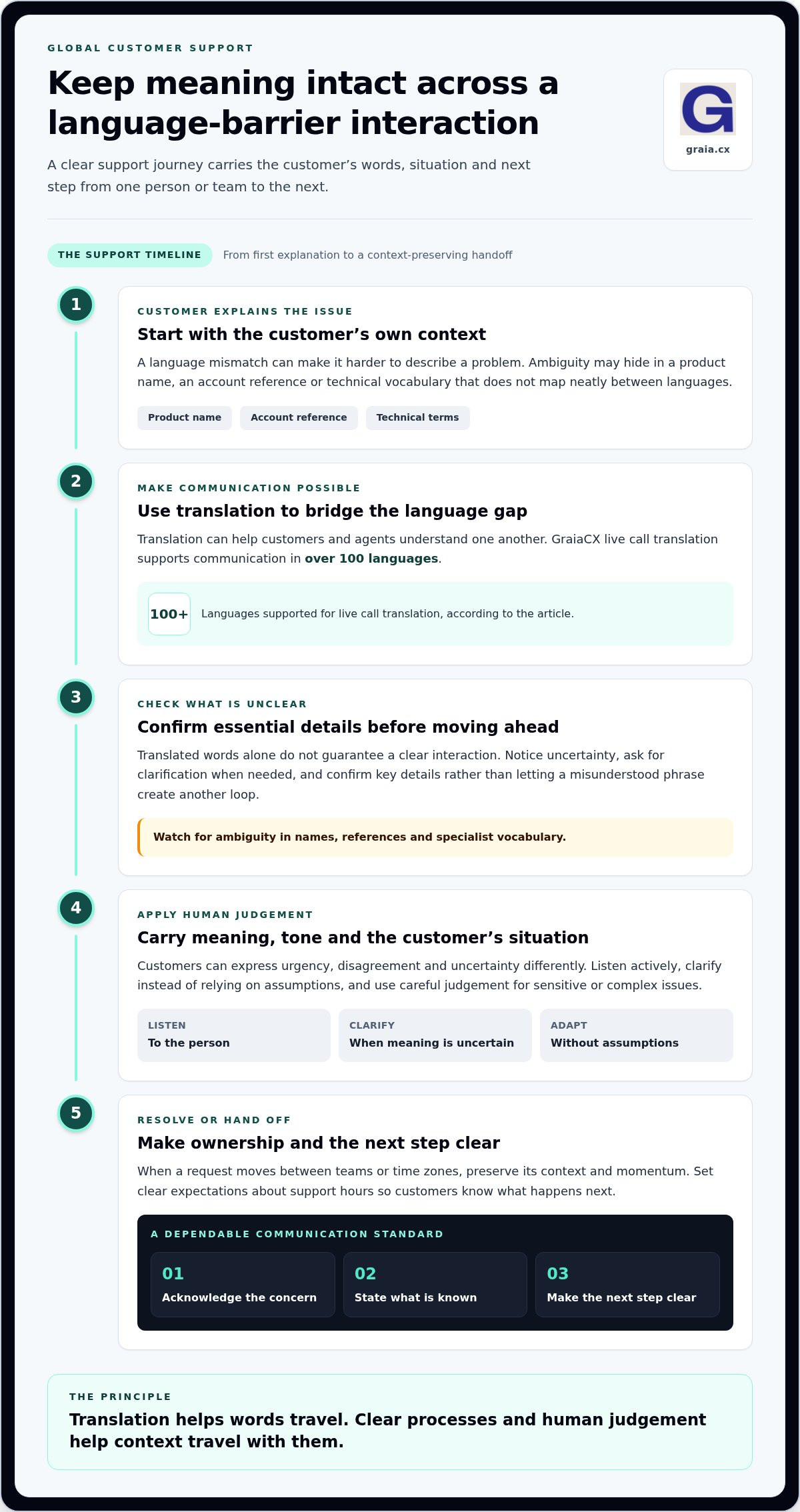 Challenges of global customer support