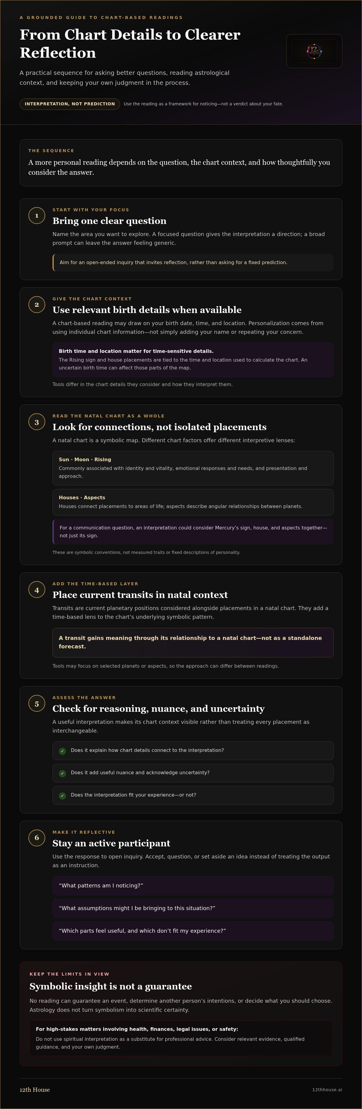 AI astrology reading