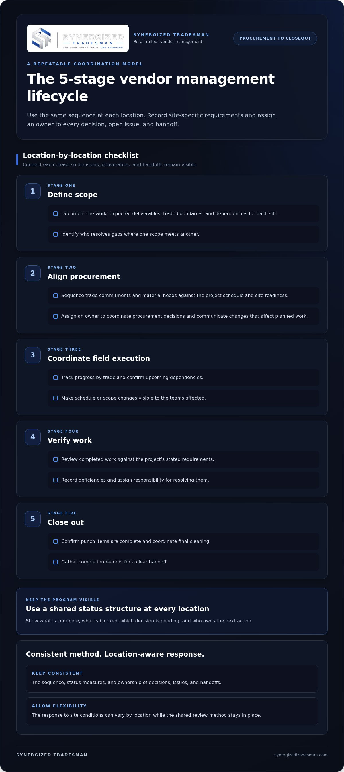 Retail rollout vendor management
