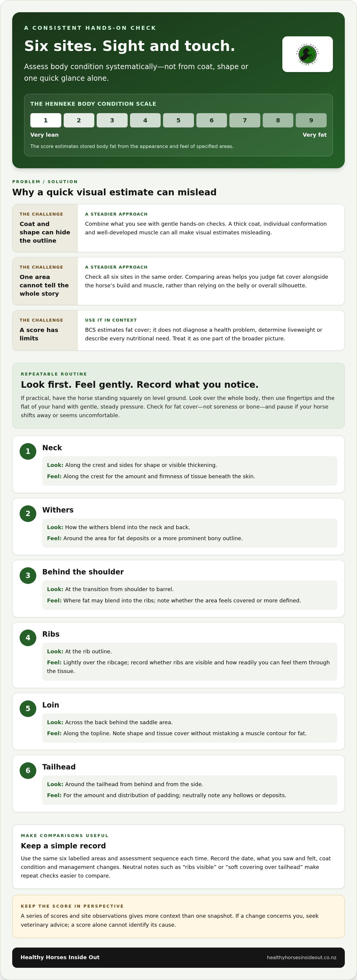 Assessing horse body condition score