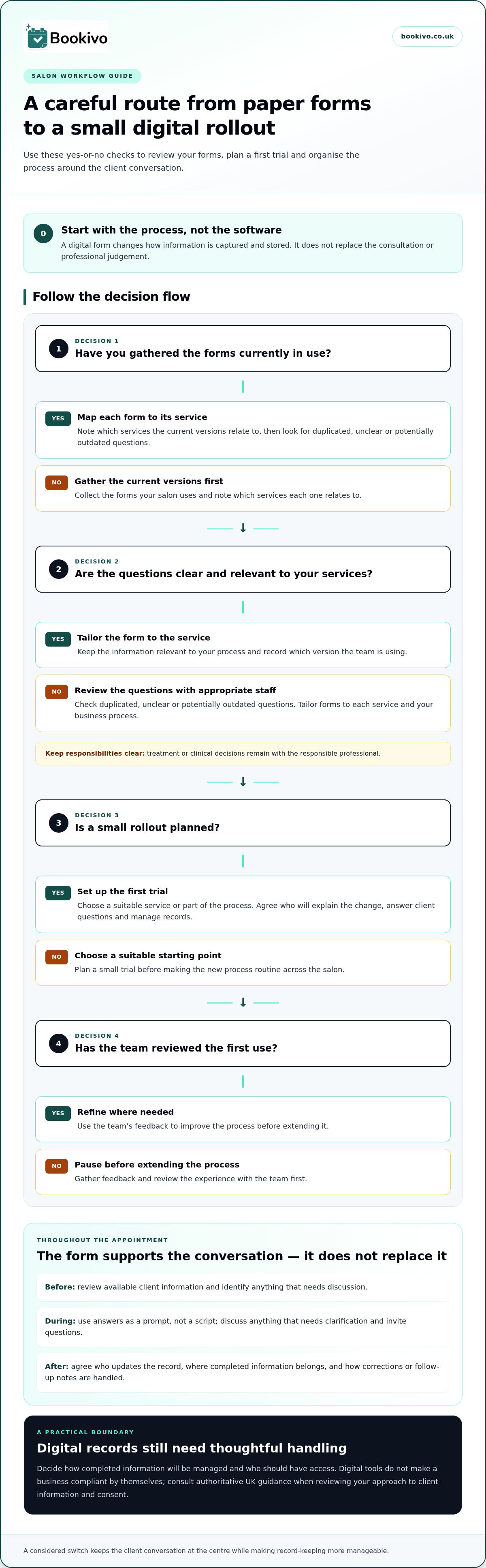 Paperless Consultation Forms for Salons: Practical UK Guide infographic