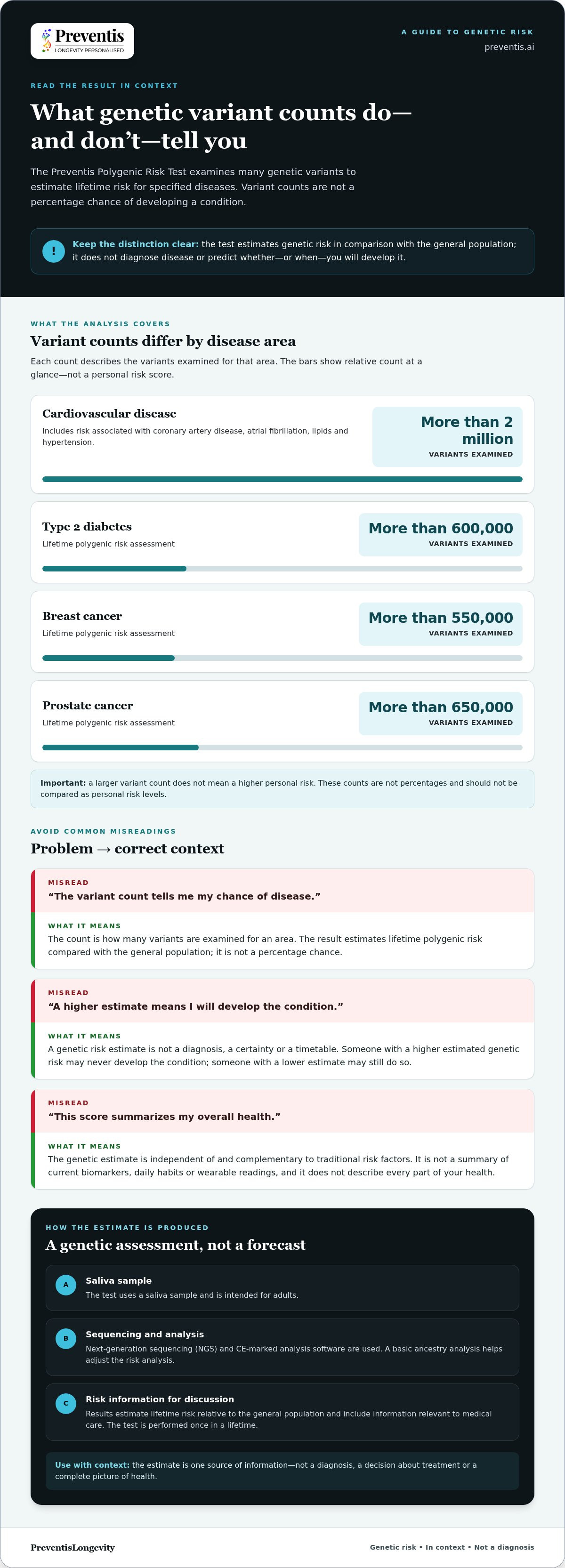 Understanding my health score