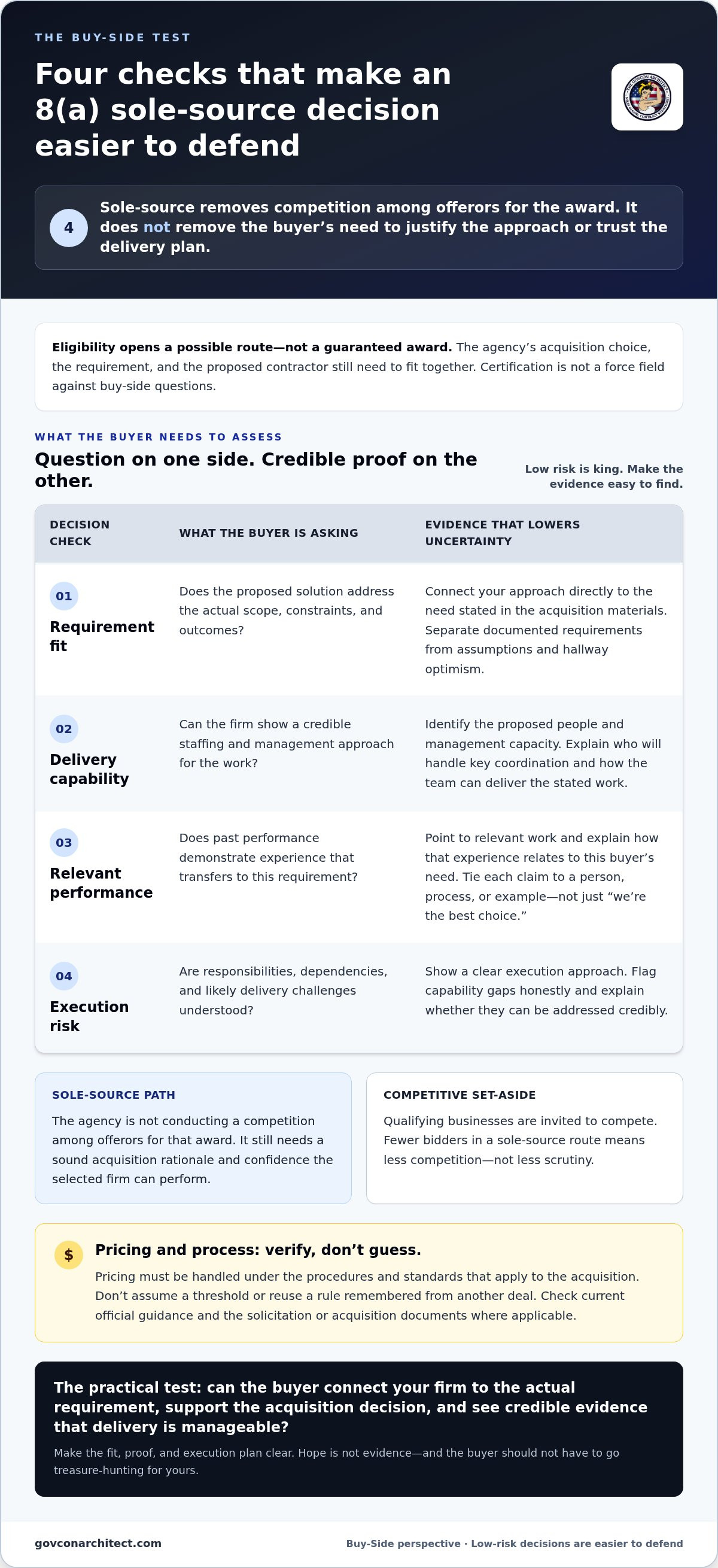 How to win 8(a) sole source contracts