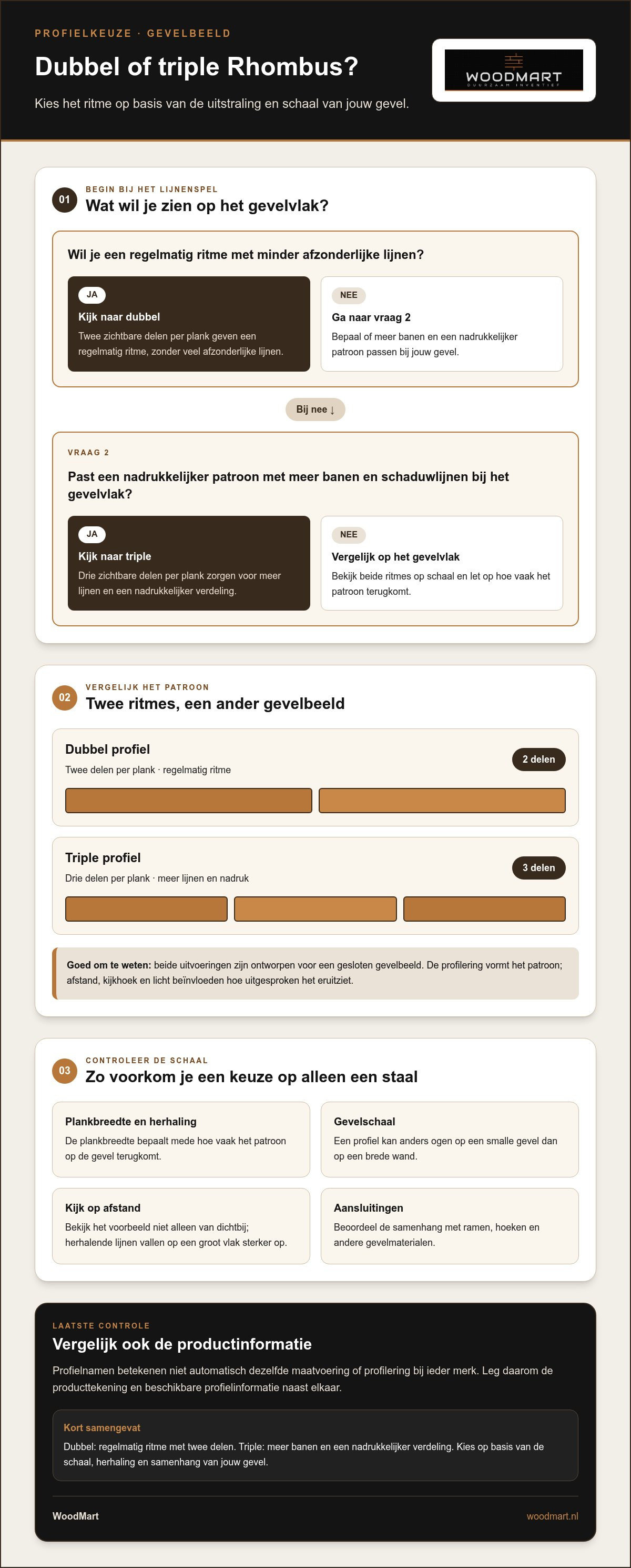 Rhombus profiel zwart