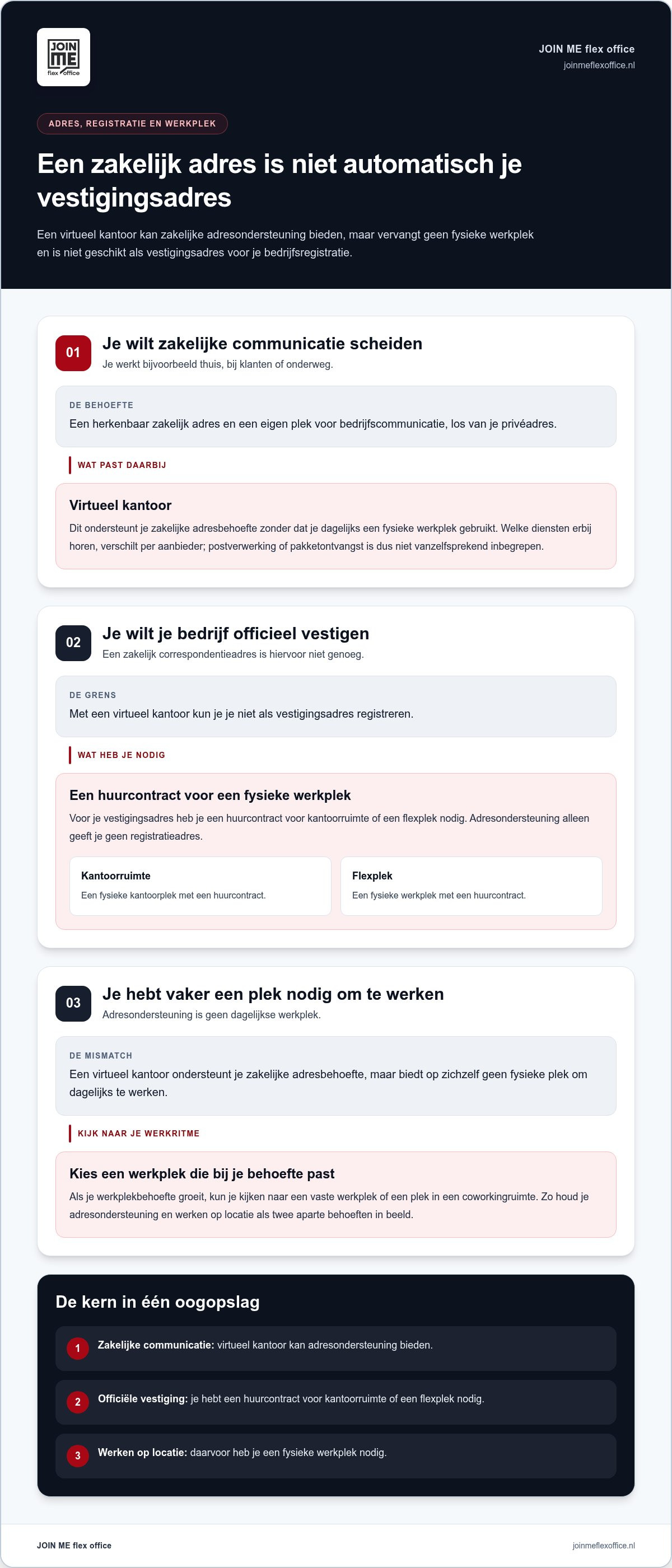 Virtueel kantoor amsterdam