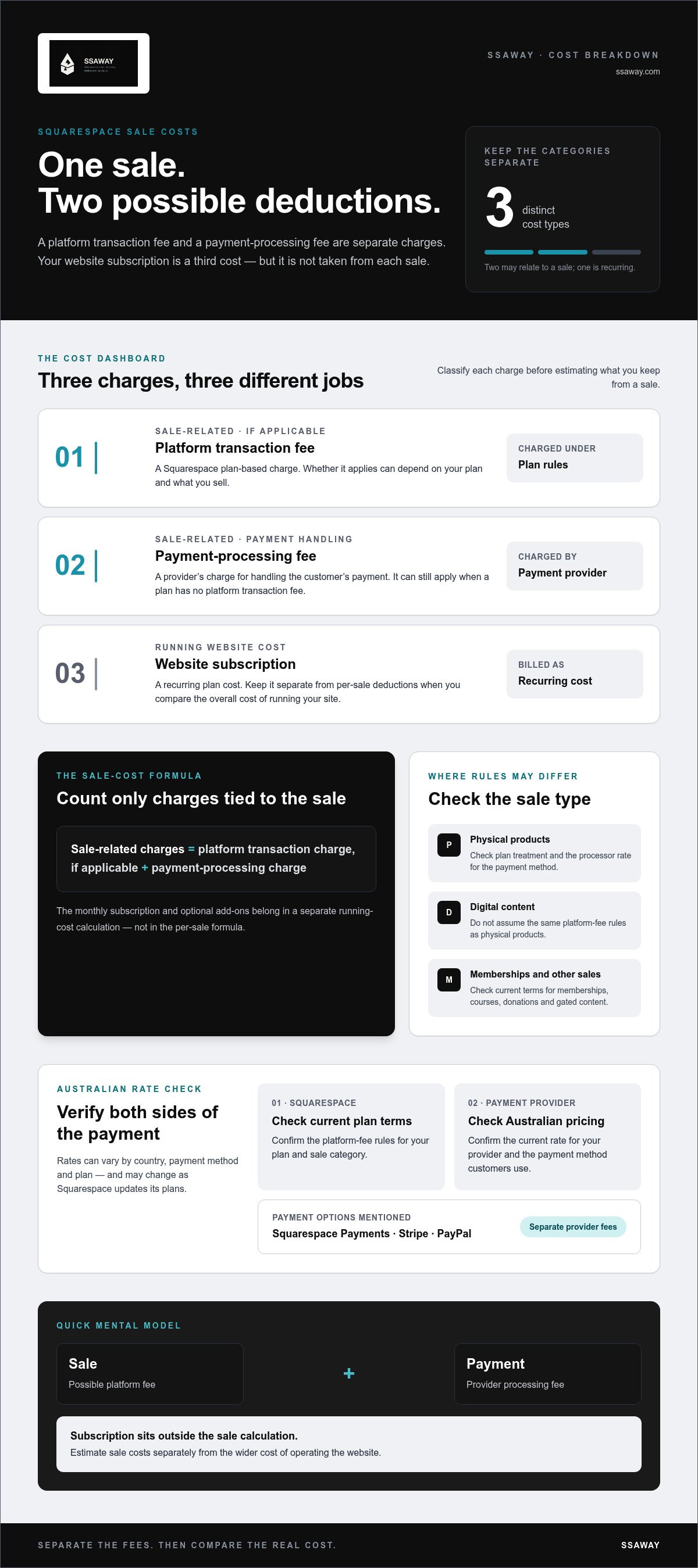 Squarespace hidden transaction fees