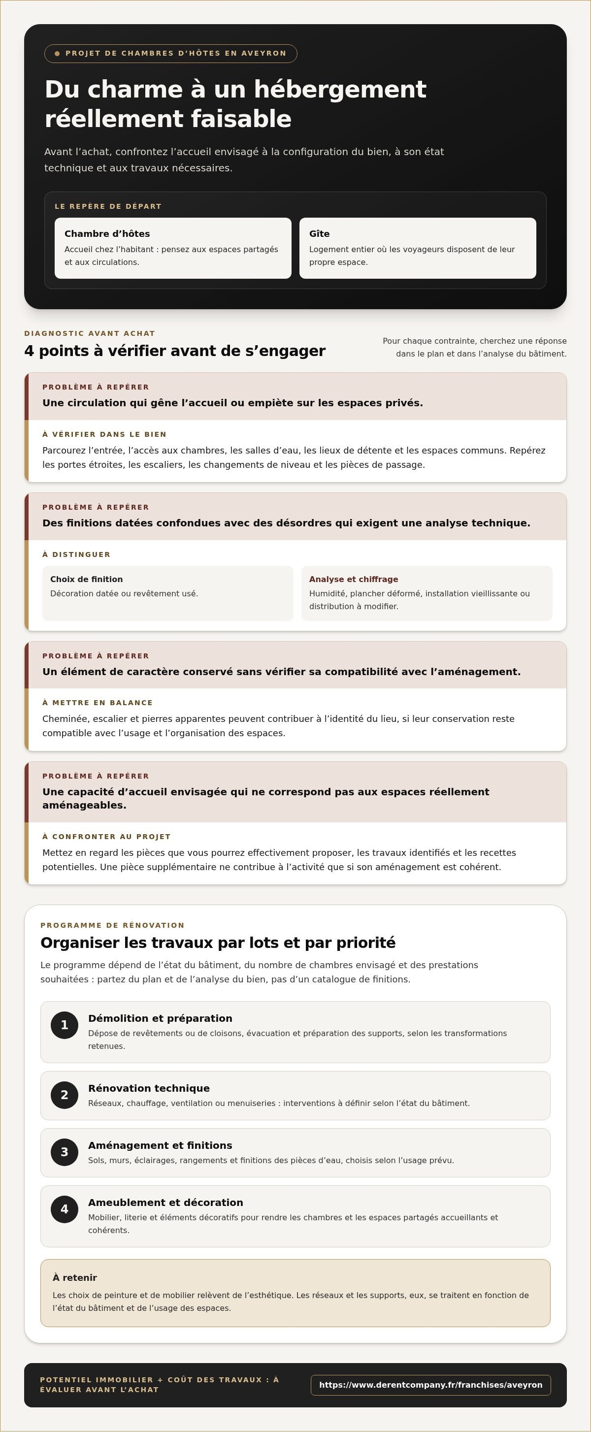 Ouvrir des chambres d'hôtes de charme en Aveyron travaux