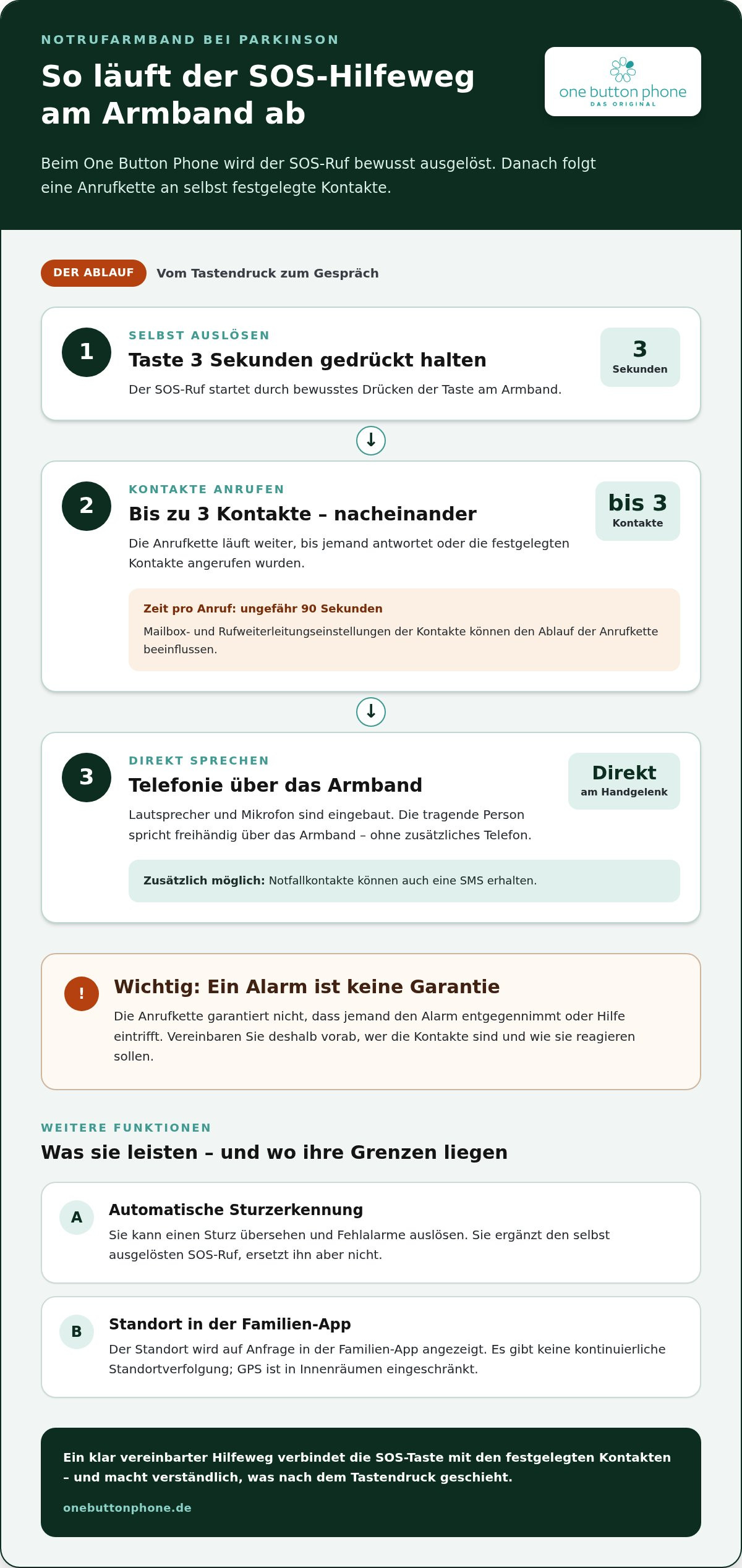 Notrufarmband für parkinson patienten