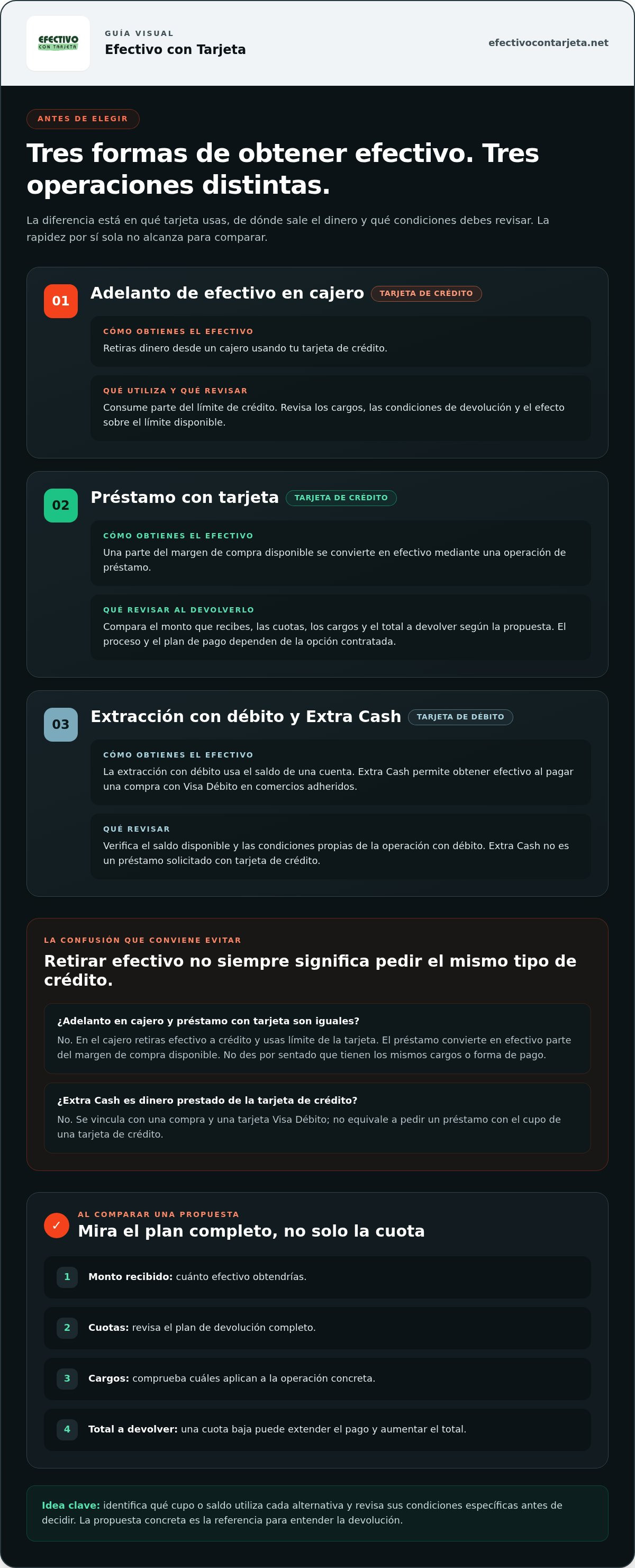 Dinero rapido con tarjeta de credito