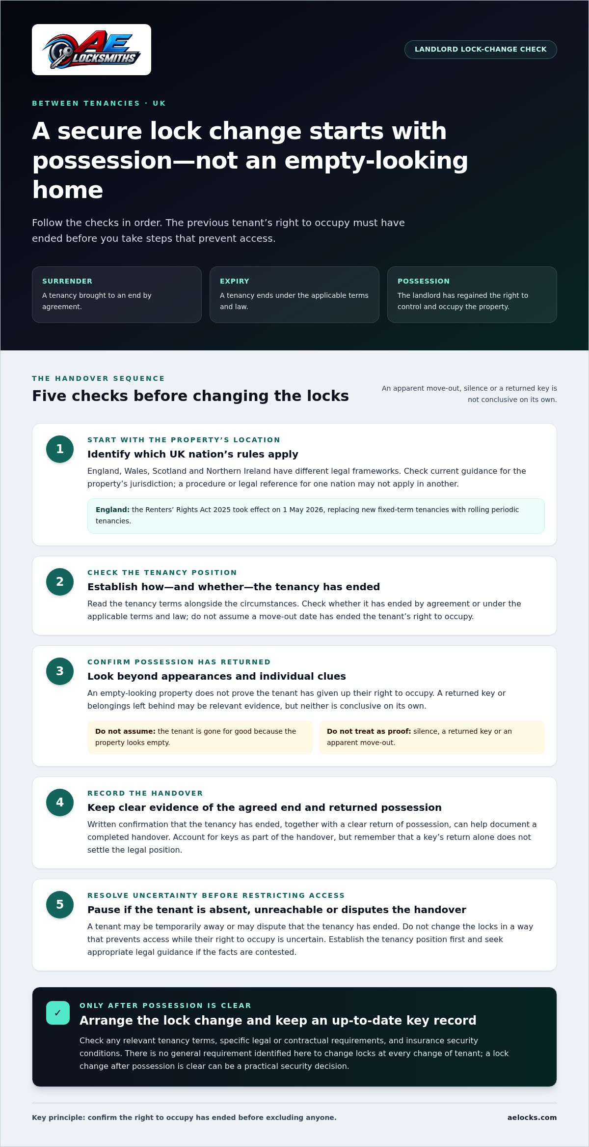 Landlord changing locks between tenants UK law