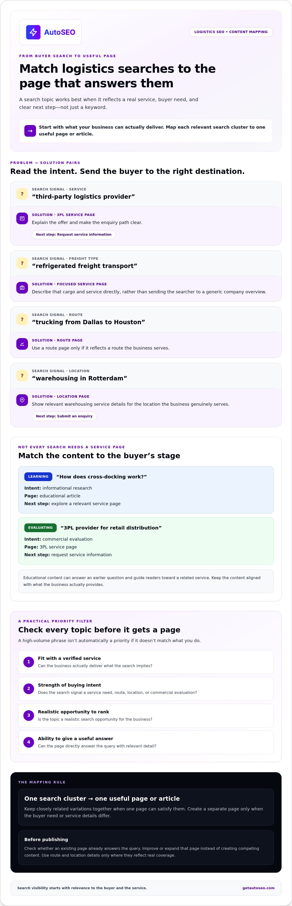 Seo for logistics and transportation companies