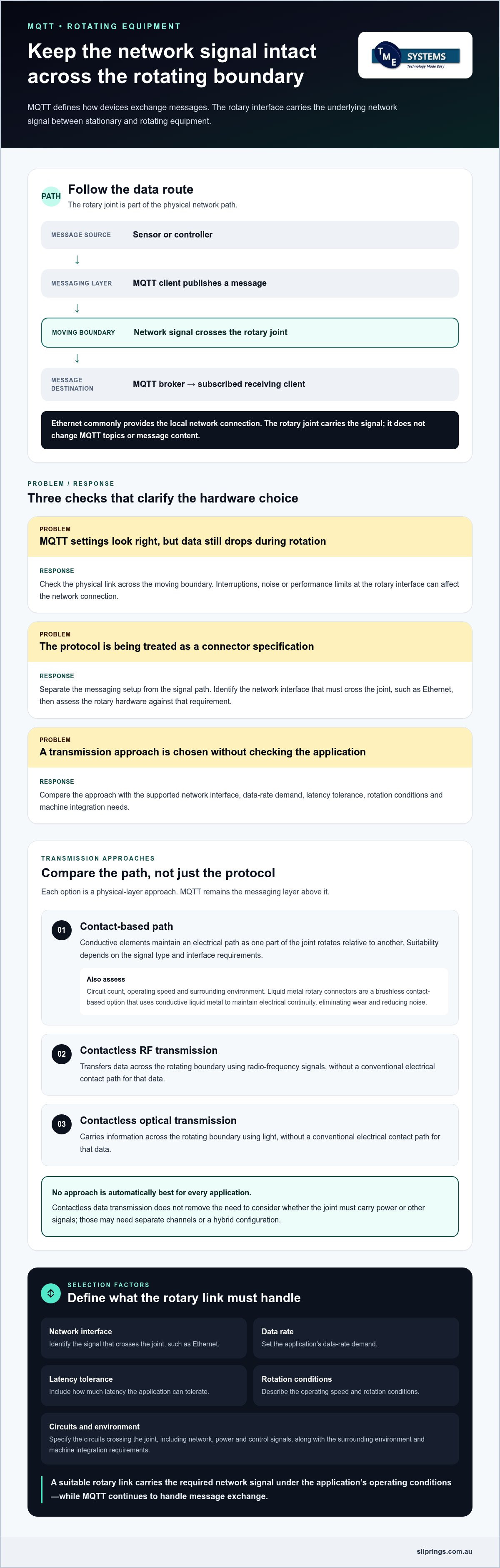 MQTT data transmission through a rotating joint