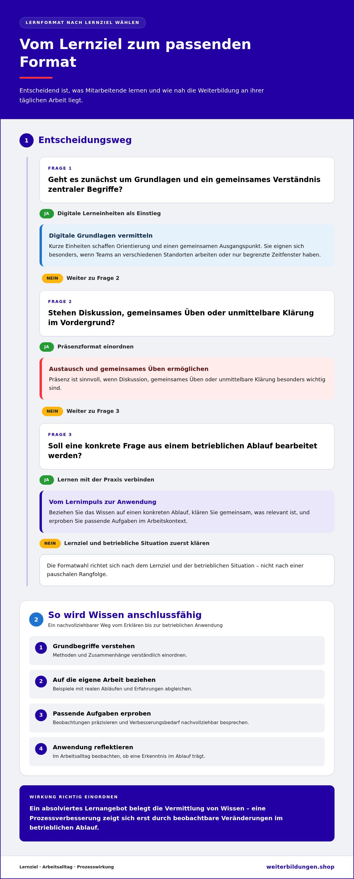 Digitale Weiterbildung Operational Excellence
