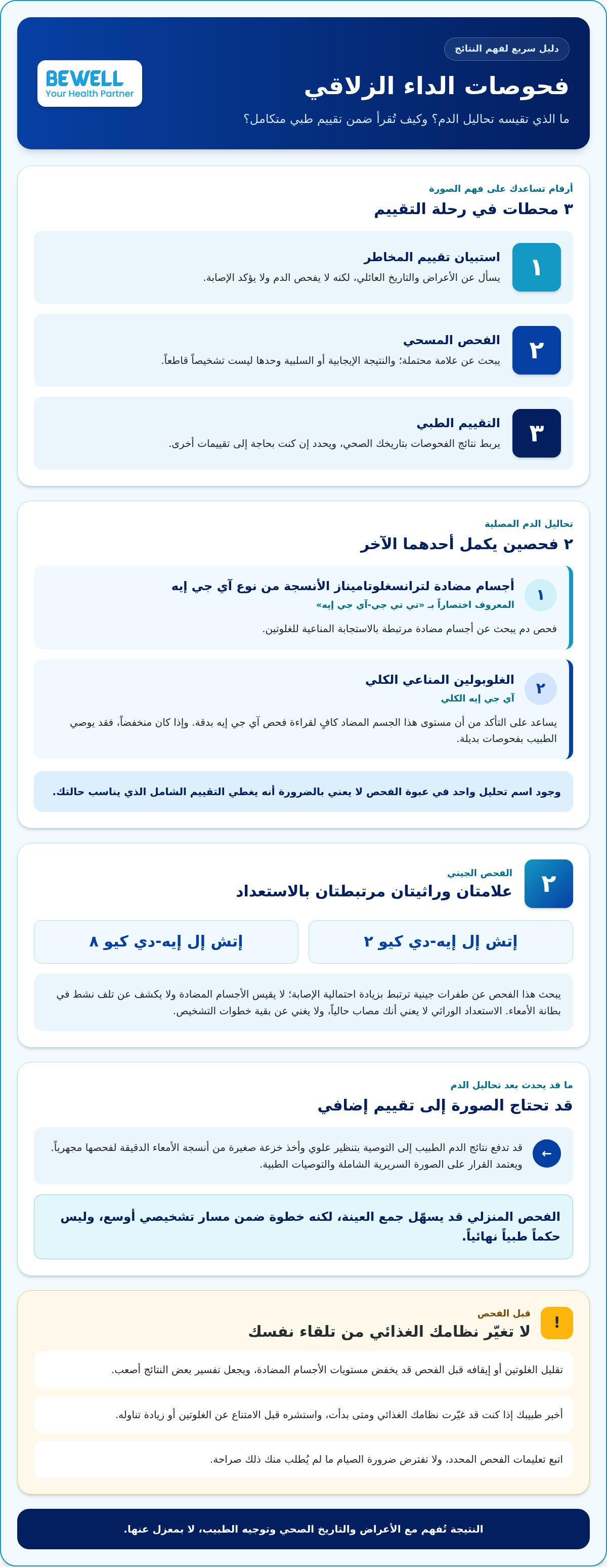 فحص الداء الزلاقي في المنزل