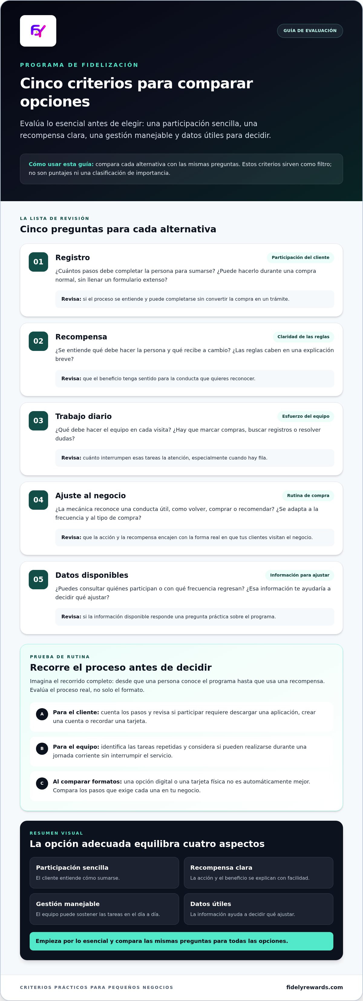 Programa de fidelización para pequeños negocios