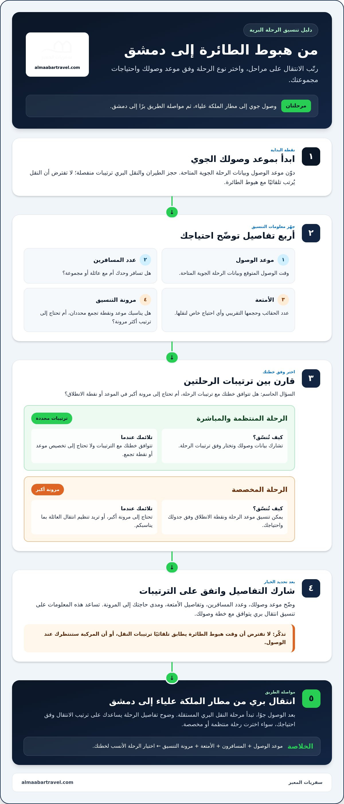 رحلة من مطار عمان إلى دمشق