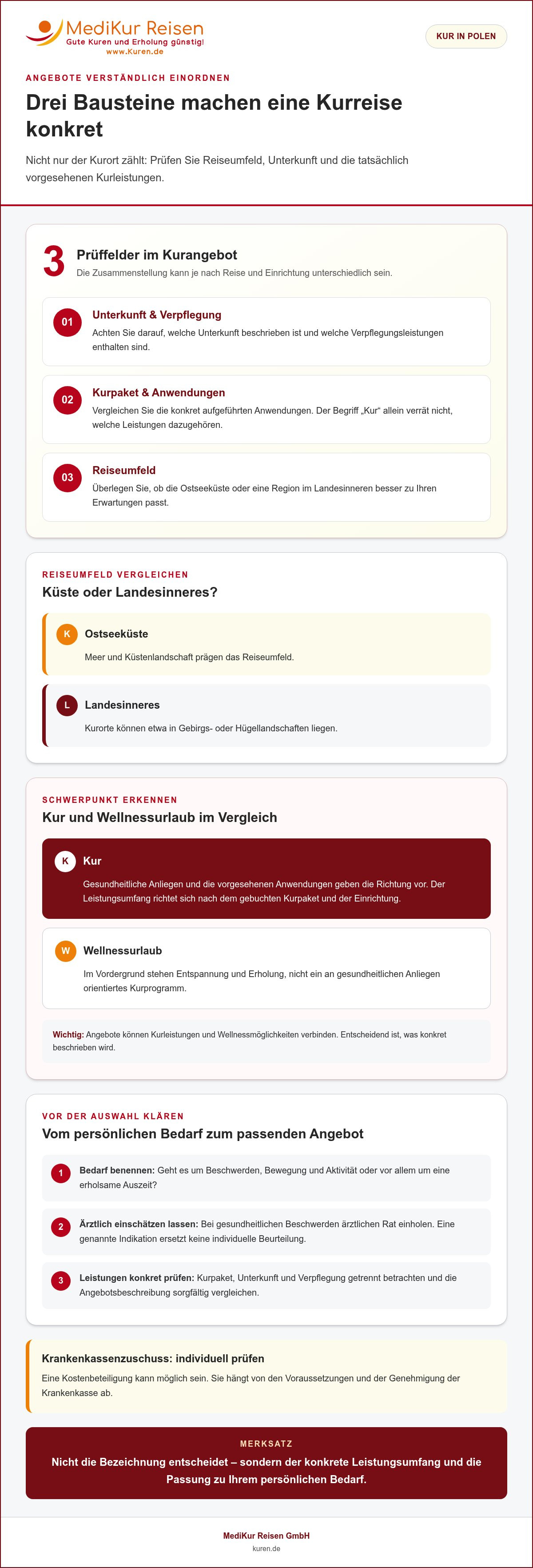 Kur in Polen