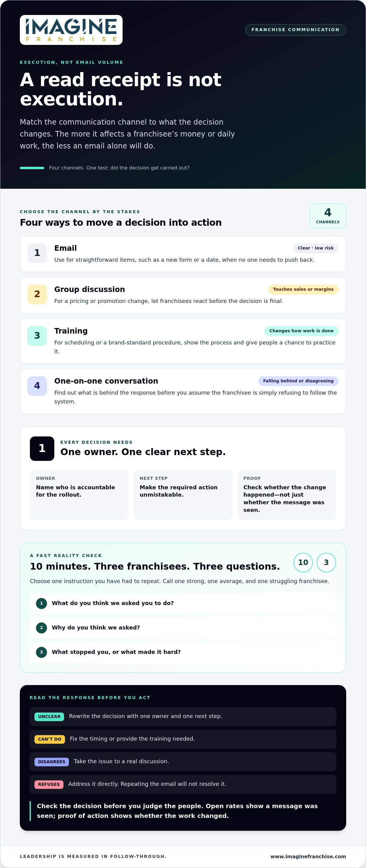Franchise communication plan template