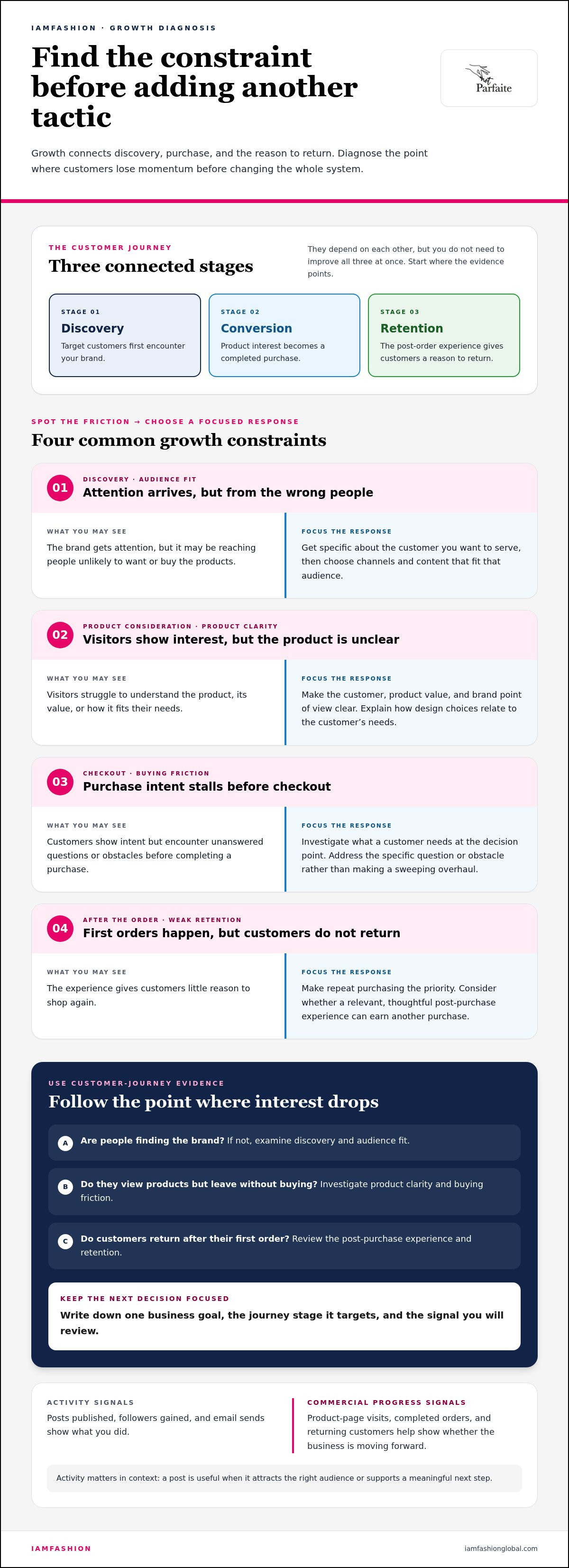 How to grow a fashion brand online