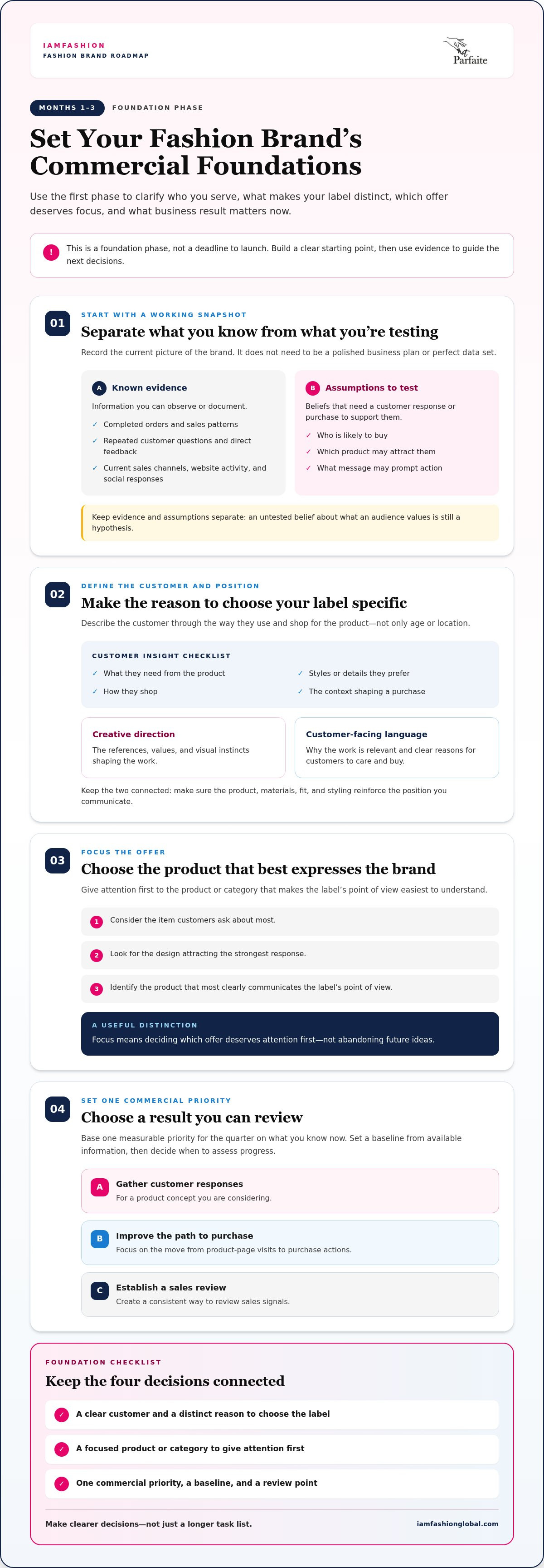 12 month fashion brand program