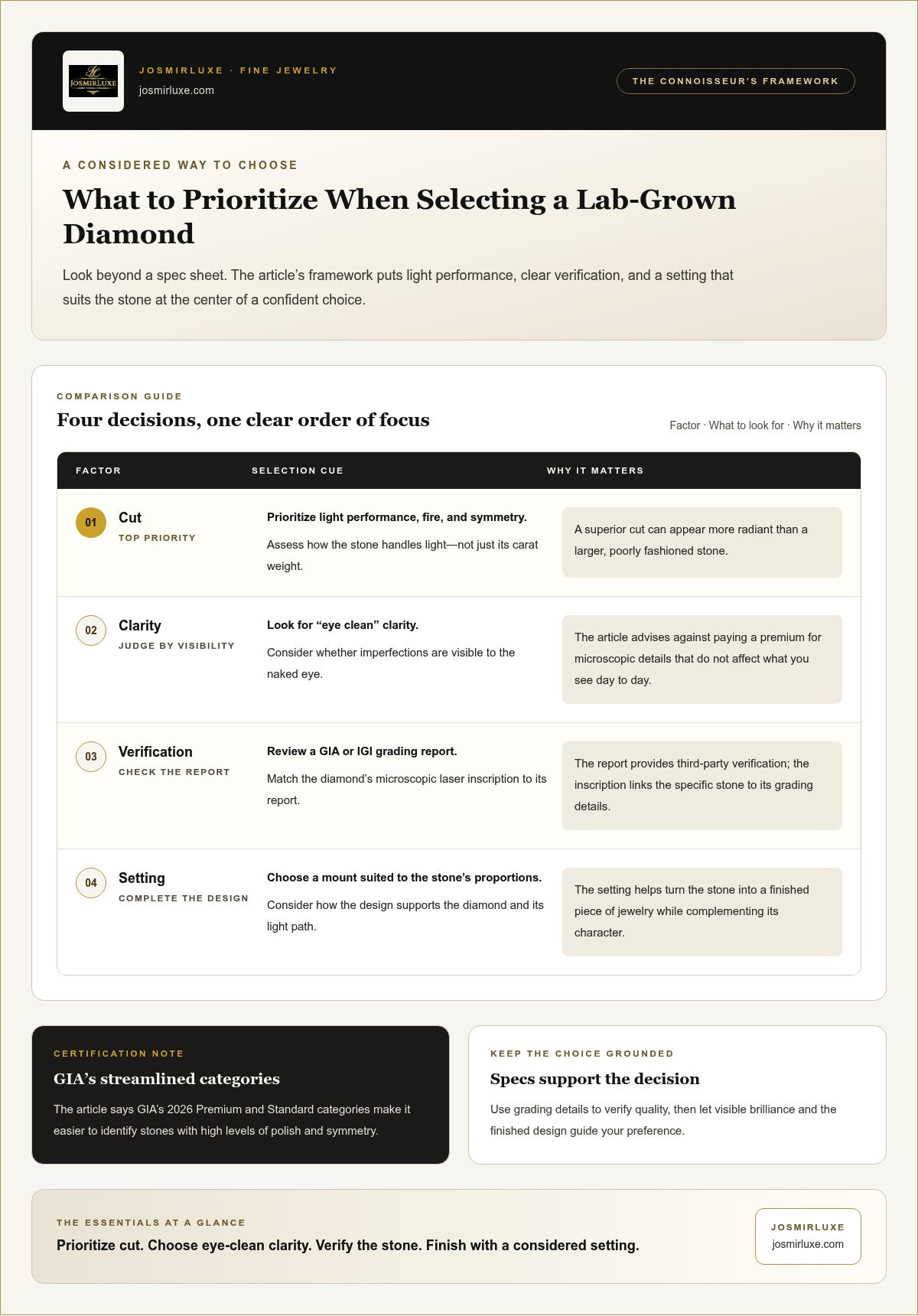 How to feel confident buying a lab diamond
