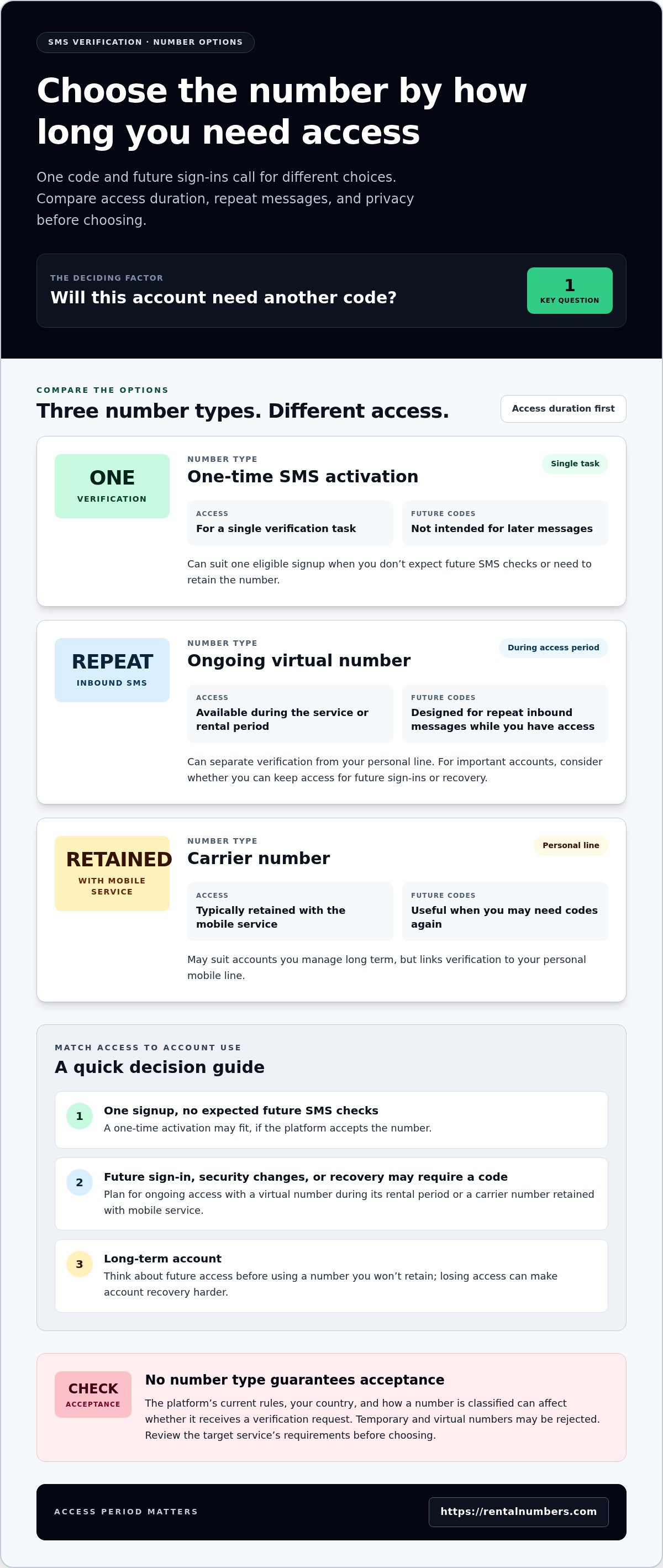 Google voice alternative for sms verification