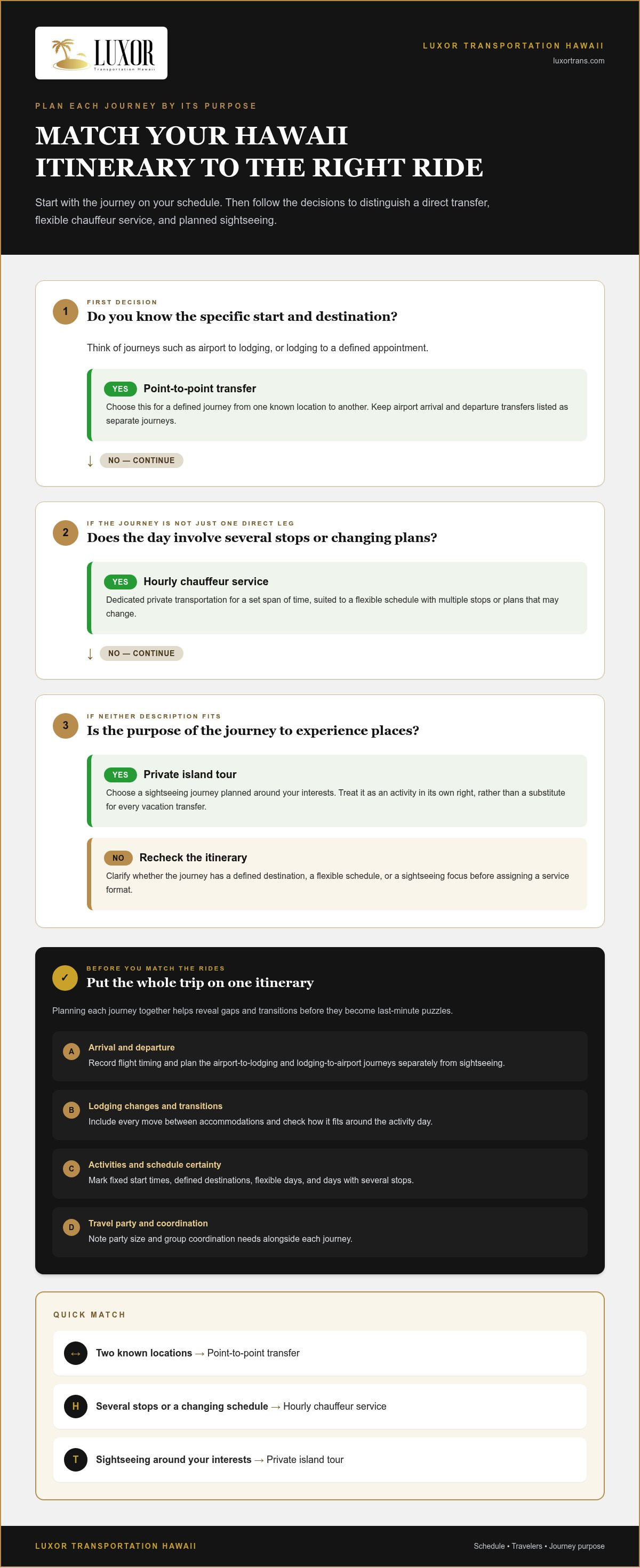 Hawaii vacation transportation planning