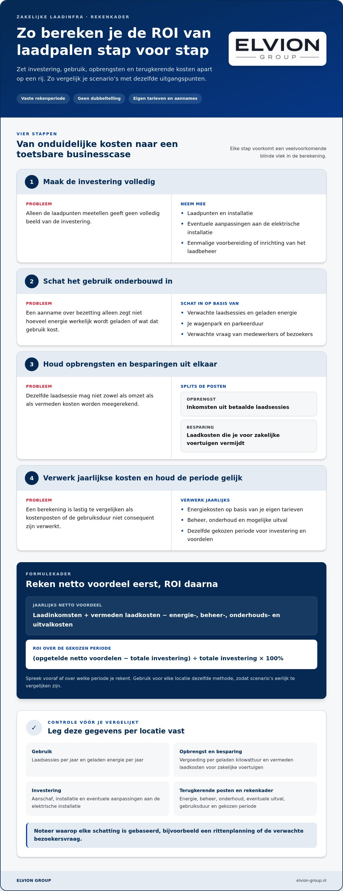 ROI laadpalen bedrijf