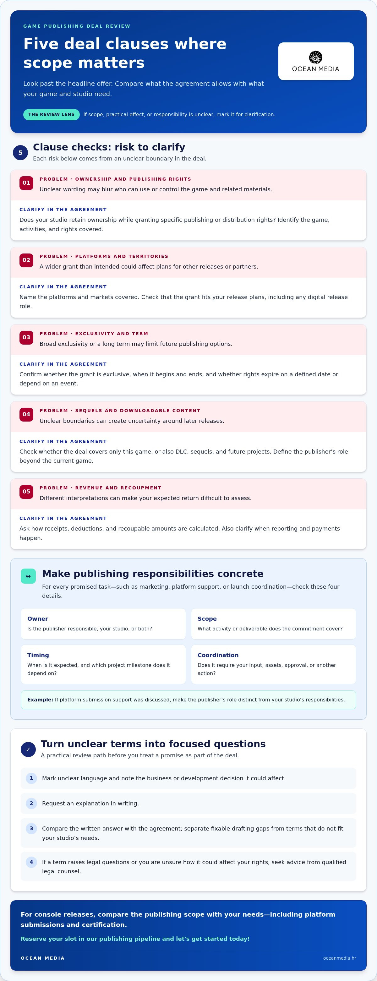 Red flags in a game publishing deal