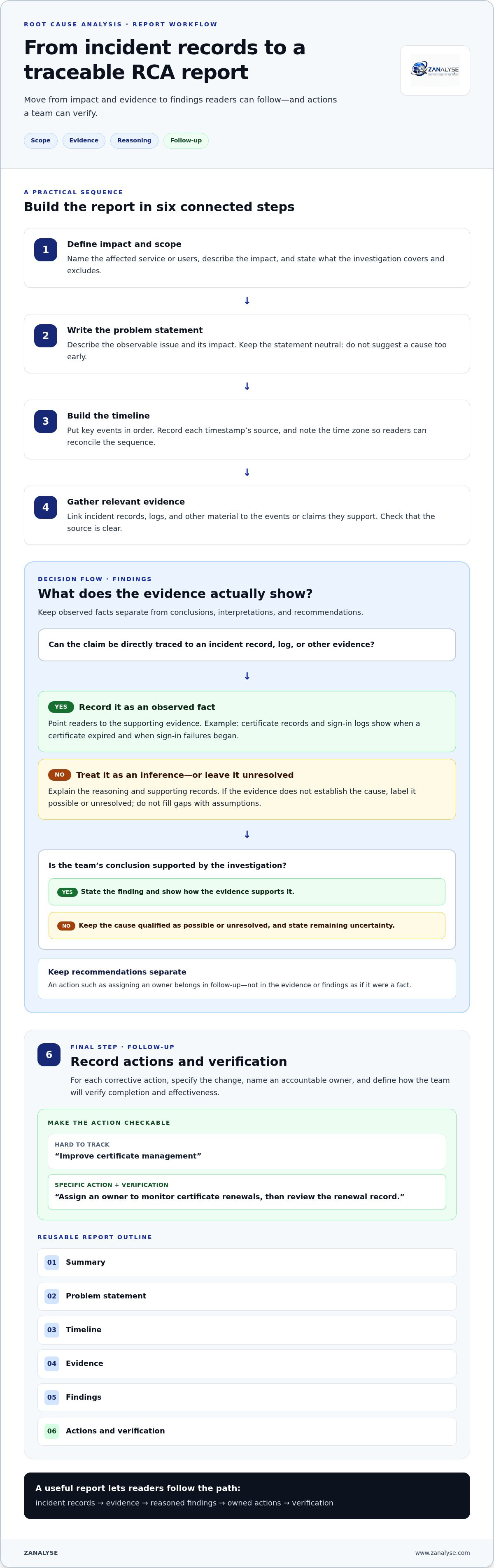 How to write rca report