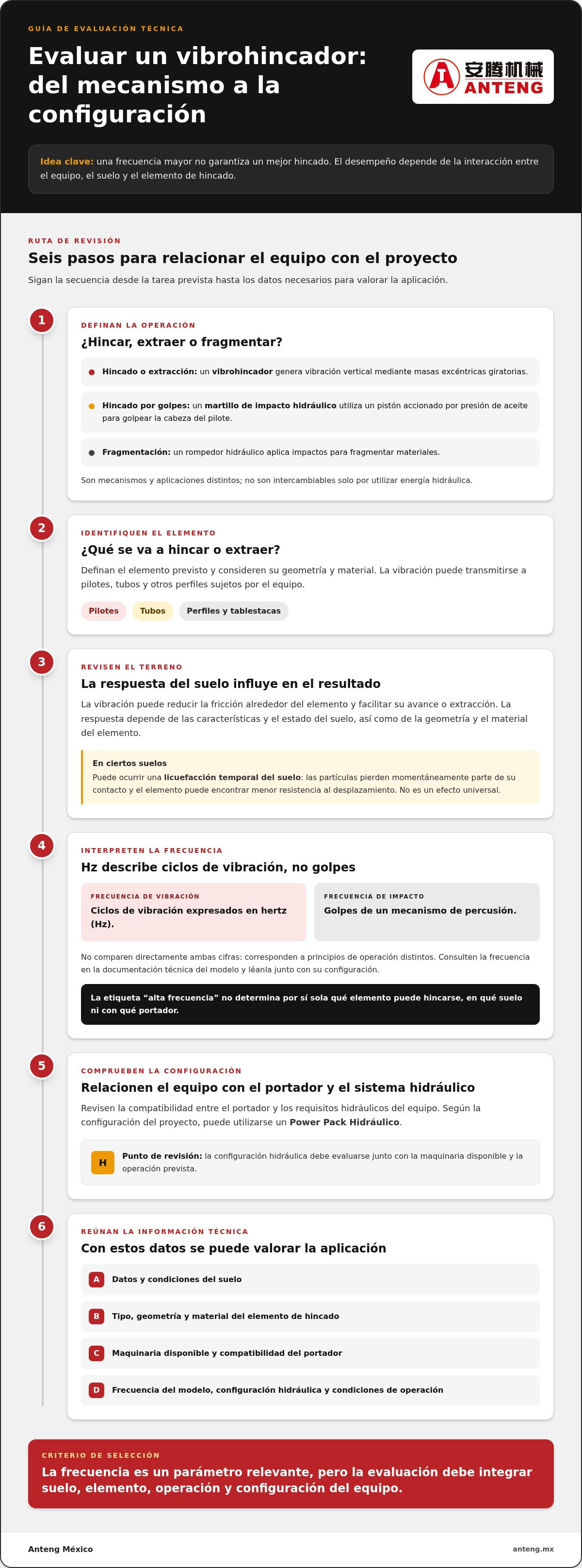 Martillos hidráulicos de alta frecuencia