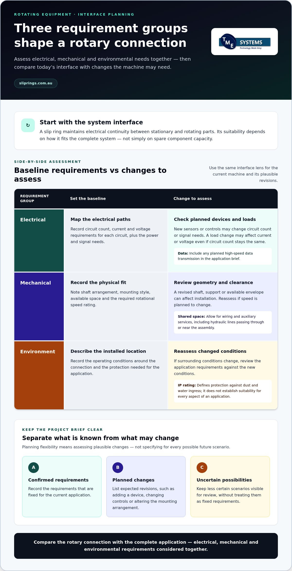 Future-proofing rotating equipment connections