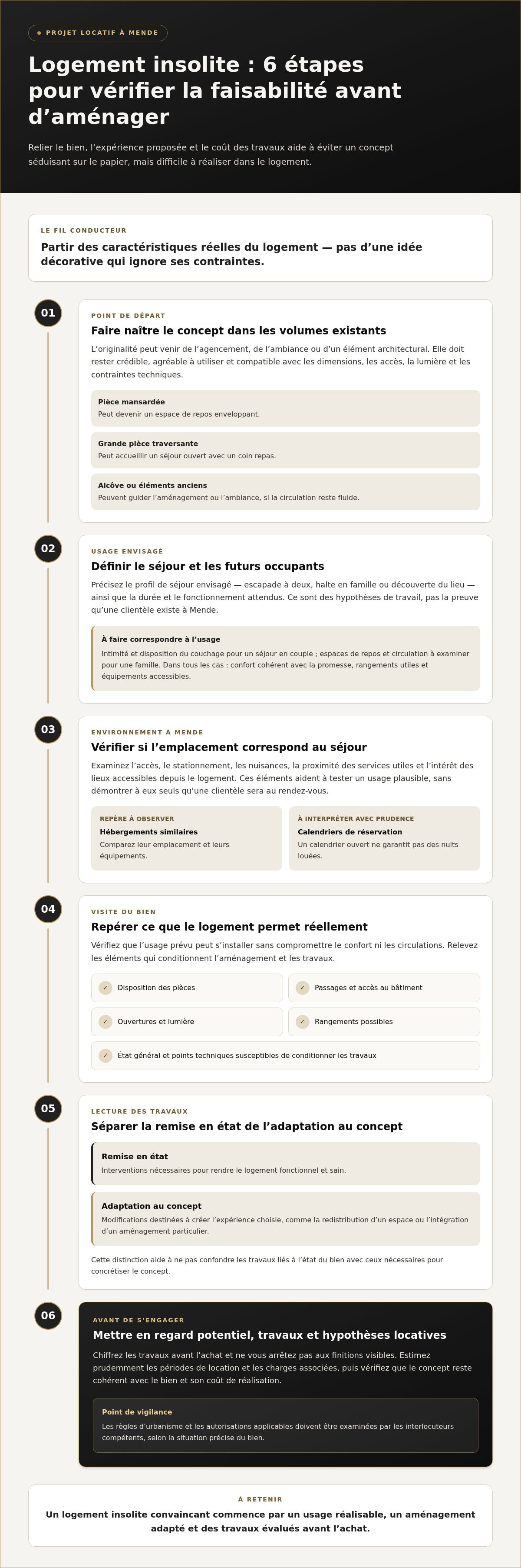 Aménagement logement insolite investissement locatif Mende