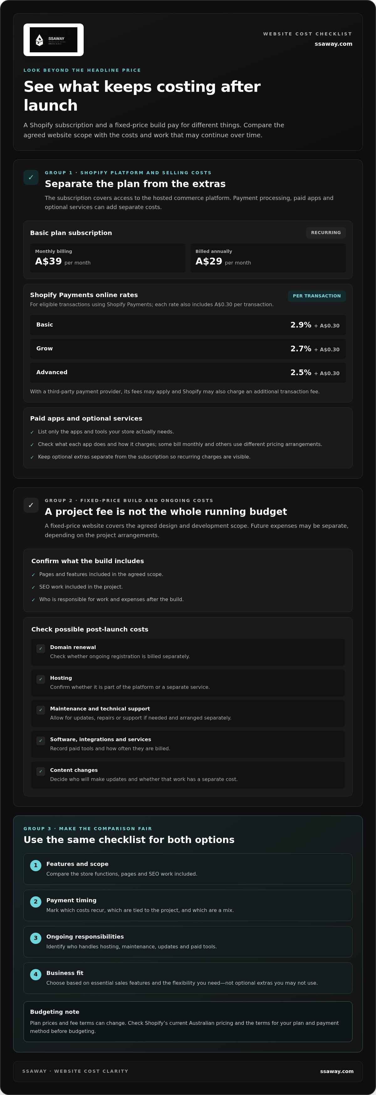 Shopify monthly fees vs fixed price website