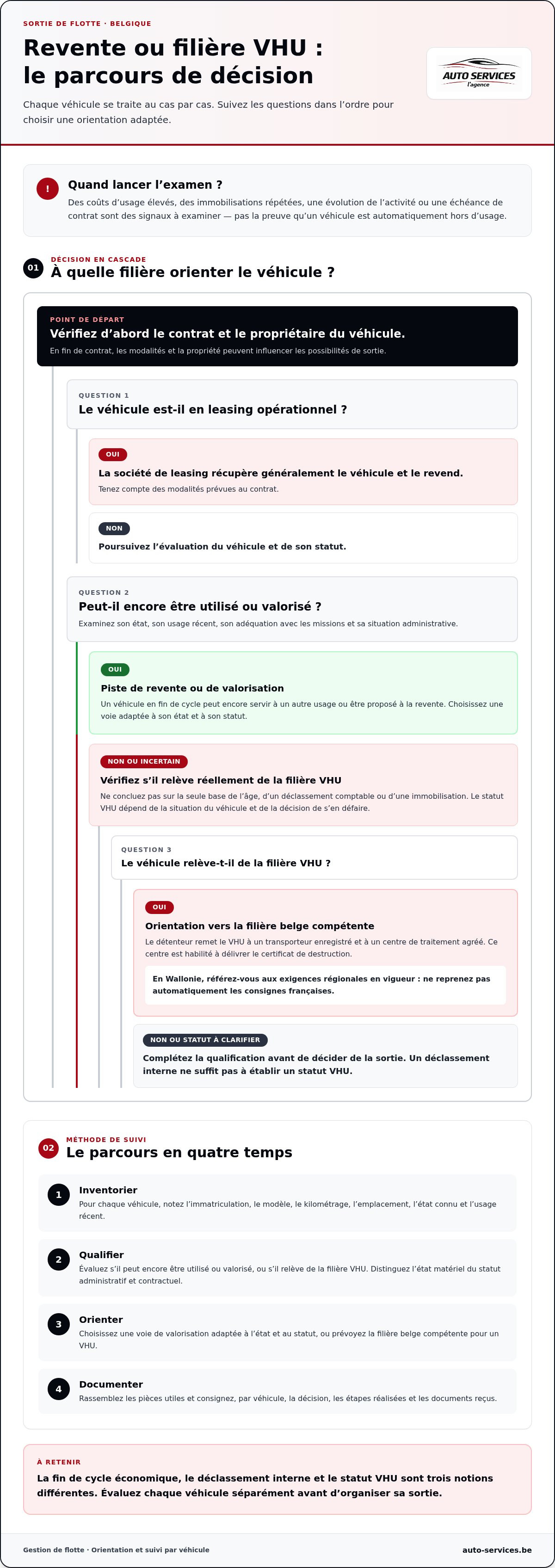 évacuation véhicules d entreprise fin de vie